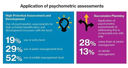 Ultimate Guide to Assessments Blog 2 the-talent-cycle